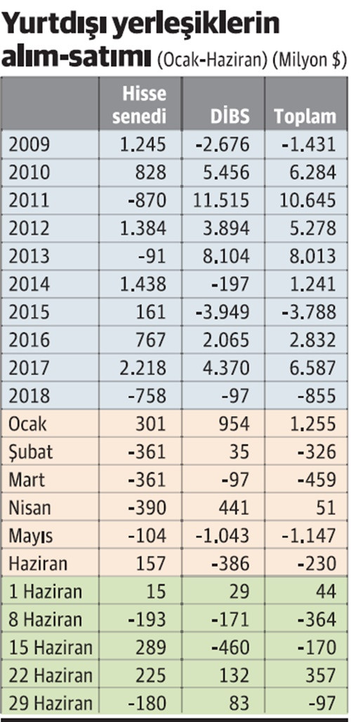 Yabancı seçimin geride kalmasını da önemsemedi - Resim : 1