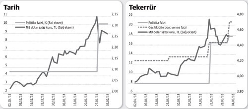 2014’ten ders alınsaydı Merkez bugün aynı duruma düşer miydi? - Resim : 1