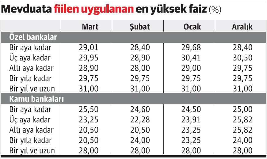 Bu faizler kimlere uygulanıyor? - Resim : 1