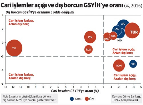 Türk lirasının itibarı bir tek faiz artışı ile kurtulur mu? - Resim : 1