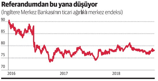 Sterlin üzerindeki satış baskısı ağırlaşacak! - Resim : 1