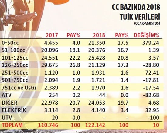 Pazarda daralma ekimde hızlandı, asıl korku 2019 - Resim : 1