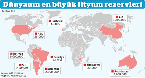 Çin'in Lityum İyon merkezli güç oyunu - Resim : 1