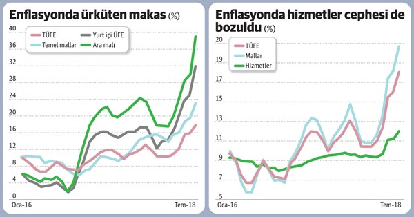Bu grafikler nasıl bir alarm veriyor? - Resim : 1