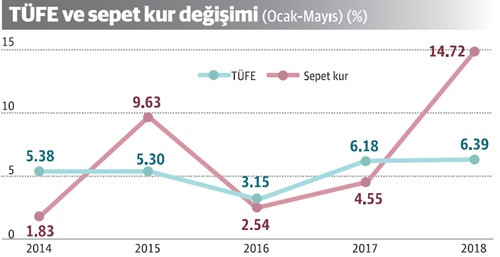 Enflasyonda bu günler iyi günler gibi - Resim : 1