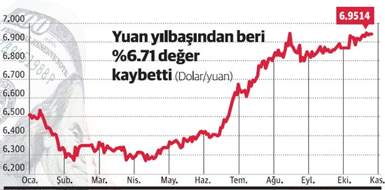 Yuanda ‘2015 paniği’ geri geliyor! - Resim : 1