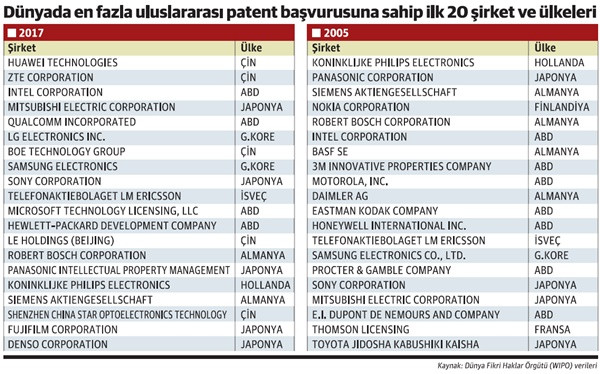 Hiç üzülmeyelim, Tesla Çin’e teknoloji transfer etmezmiş! - Resim : 1