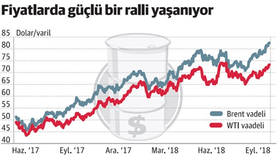 '3 haneli' seviye Türkiye'yi nasıl etkiler? - Resim : 1