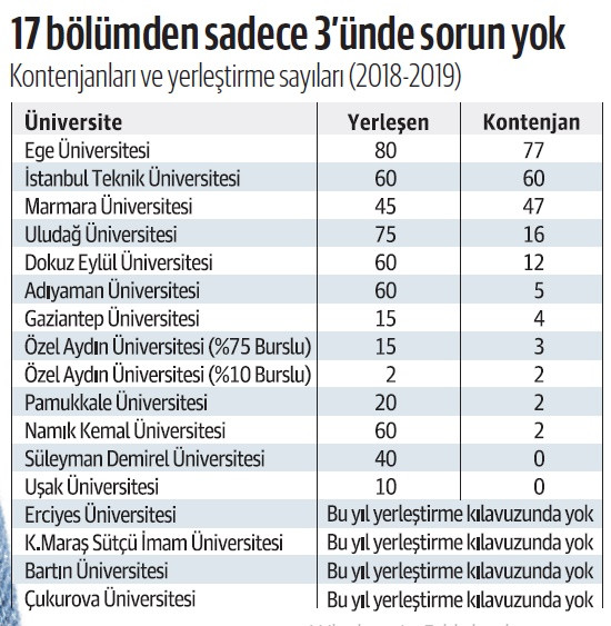 İhracatta başrolde, eğitimde çıkmazda - Resim : 1