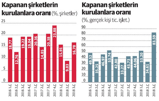Depremi esnaf yaşamaya başladı - Resim : 1