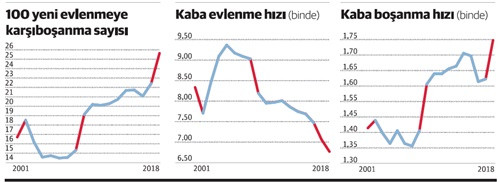 Aile, krizi yaşamaya başlamış bile - Resim : 1