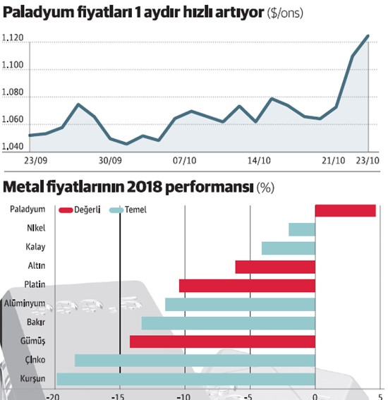 Paladyumda nükleer endişe - Resim : 1