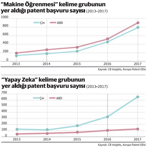 Aman ha, bakın, Henry Kissinger’da AI dedi - Resim : 1