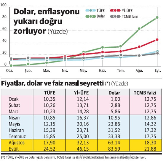Enflasyon işte böyle göstere göstere yükseldi! - Resim : 1