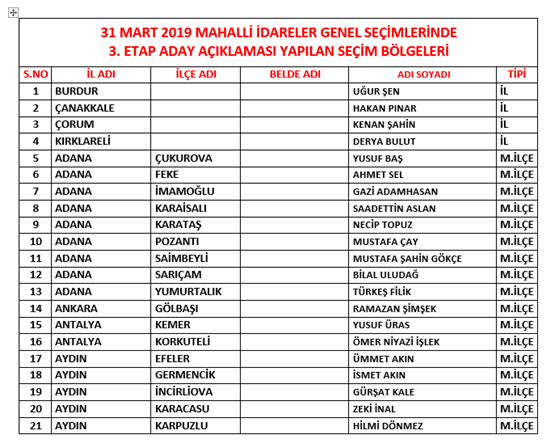 MHP 200 aday daha açıkladı - Resim : 1