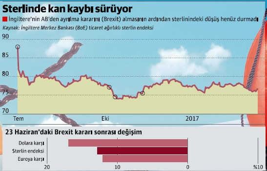 Sterlinde yeni düşüş dalgası yaklaşıyor! - Resim : 1