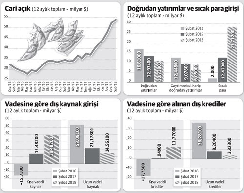 Acele seçimi zorlayan Bahçeli değil ekonomi - Resim : 1