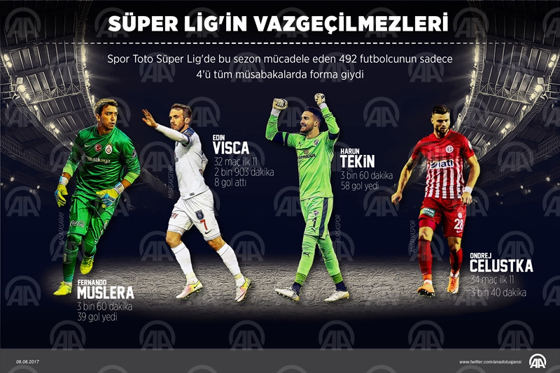 Süper Lig'in vazgeçilmezleri - Resim : 1