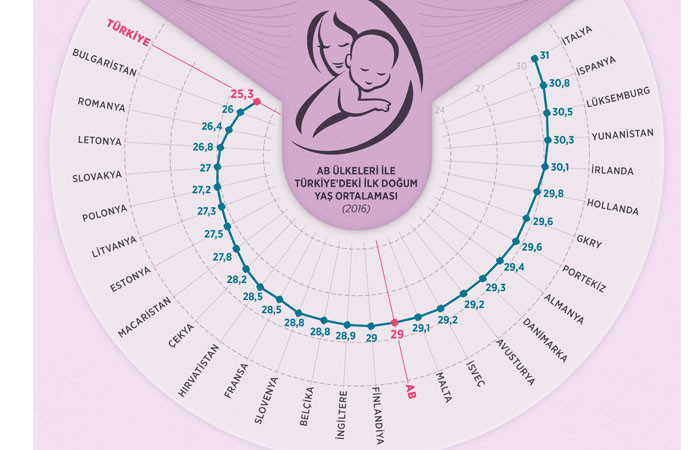Avrupa'da en genç Türkler anne oluyor - Resim : 1