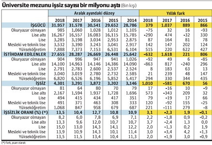 Ekonomideki en büyük sorunu mu arıyorsunuz, buyurun... - Resim : 1