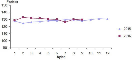 Perakende sektöründe satışlar düştü - Resim : 1