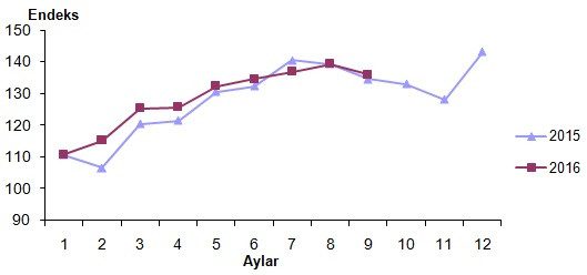 Perakende sektöründe satışlar düştü - Resim : 2