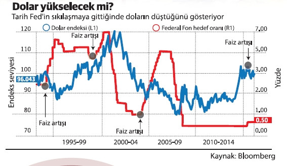 Piyasaların gözü merkez bankalarında - Resim : 1