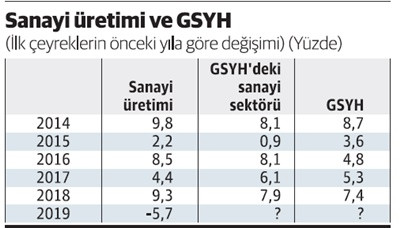 İlk çeyrekte küçüldük küçülmeye de ne kadar küçüldük? - Resim : 2