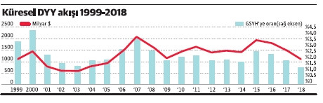 Ticaret savaşı ve doğrudan yatırımlar - Resim : 2