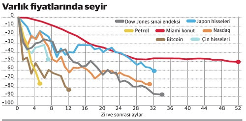 Bitcoin: Geri dönüş başladı mı? - Resim : 1