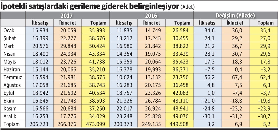 İşte konuttaki sıkıntıyı ortaya koyan detaylar... - Resim : 2