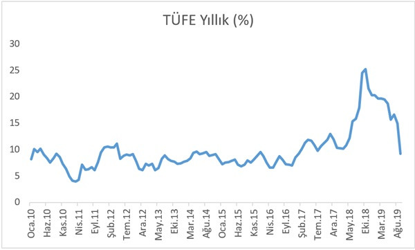 Perşembe politika faizi %1 inecek ancak ya sonrası? - Resim : 2