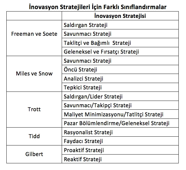 İnovasyon Stratejileri - Resim : 1