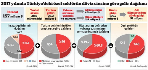 Dolar ve euroda 'farklı' hesaplama - Resim : 2