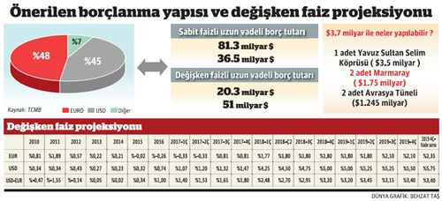 Dolar ve euroda 'farklı' hesaplama - Resim : 3