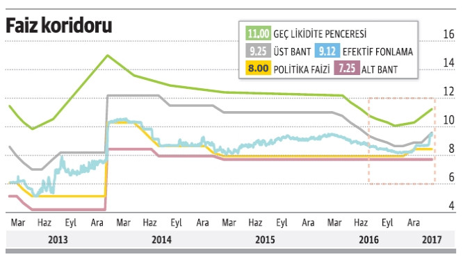 Faiz doğurur mu? - Resim : 1