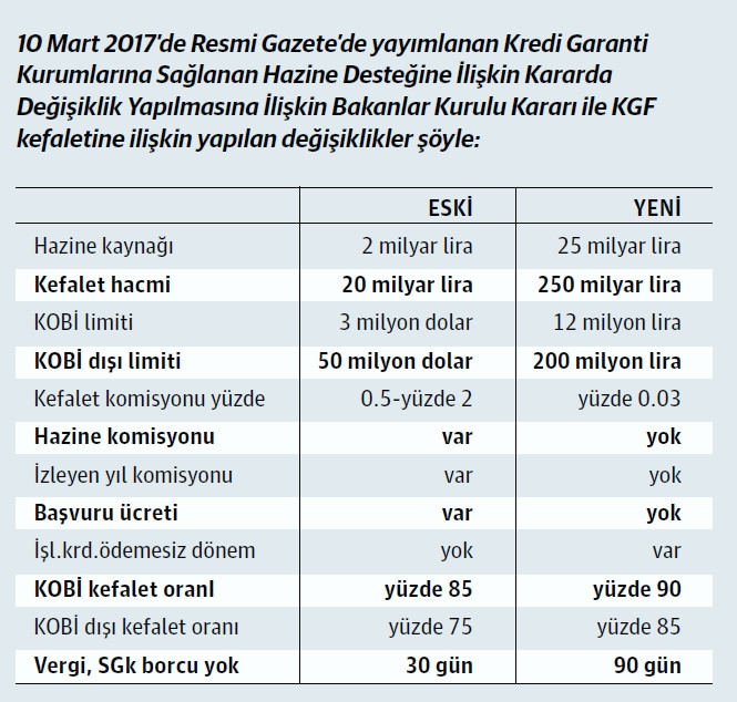 'Sadece iki günde 8 milyar liraya yakın kredi başvurusunu onayladık' - Resim : 1
