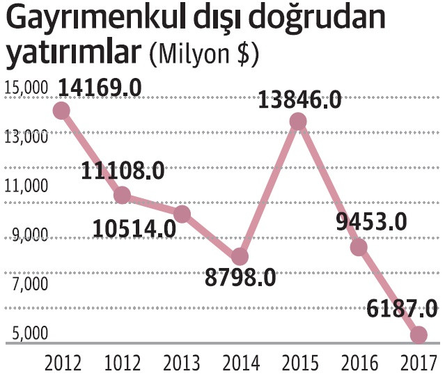 Özgürlükler zayıfladıkça yolsuzluklar semiriyor - Resim : 3