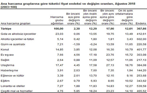 Enflasyonda sürpriz yok - Resim : 1