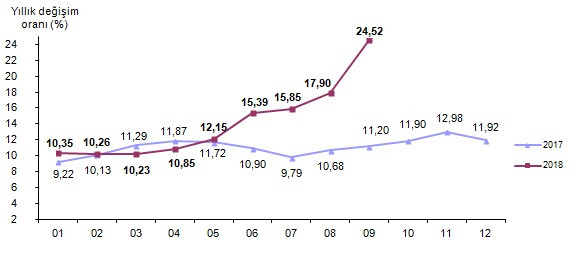 Enflasyonda beklenmedik artış - Resim : 2