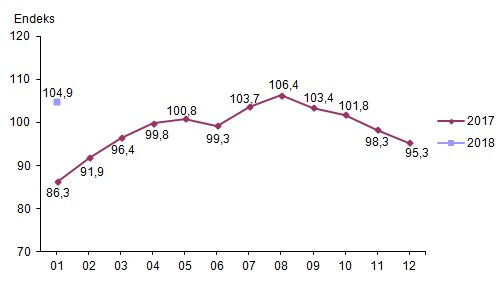 Ekonomiye güvende hızlı toparlanma - Resim : 1