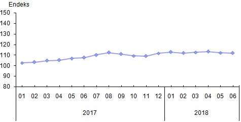 Perakendede ciro, satış hacminden 5 kat fazla arttı - Resim : 2