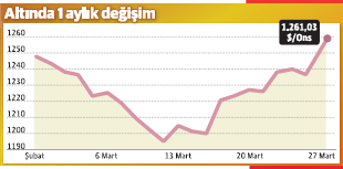 ABD’nin ‘sağlığı’ bozuldu, altın sıçradı - Resim : 1