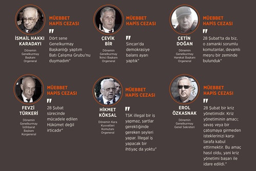 28 Şubat Davası'nda 21 sanığa müebbet hapis - Resim : 1