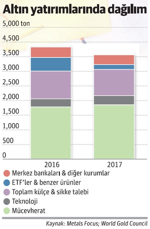 Altında ralli beklentisi güçleniyor - Resim : 2