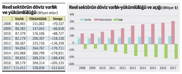 Sahi dövizi kim yükseltiyor? - Resim : 1