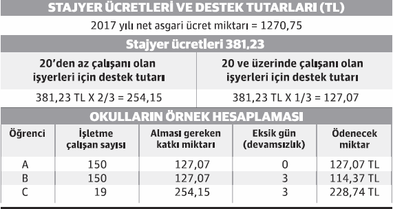 Stajyer maaşına “AGİ ayarı” geldi - Resim : 1