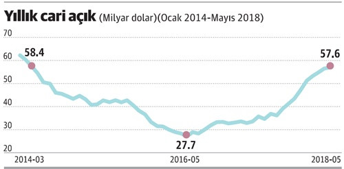 Yabancı döviz getirmiyor, götürüyor - Resim : 2