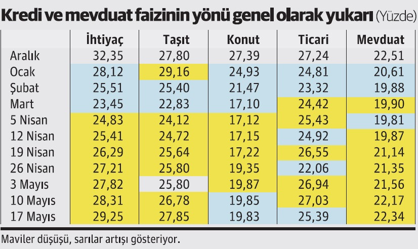 Bu faizler kimlere uygulanıyor? - Resim : 2