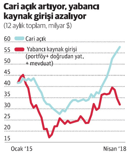 Piyasa neden büyümeye değil de cari açığa bakıyor? - Resim : 1